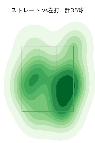 星 知弥 配球ヒートマップ(2024年7月)