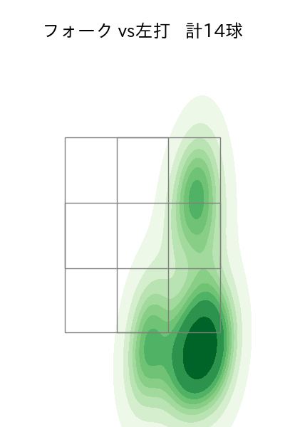 星 知弥 配球ヒートマップ(2024年7月)