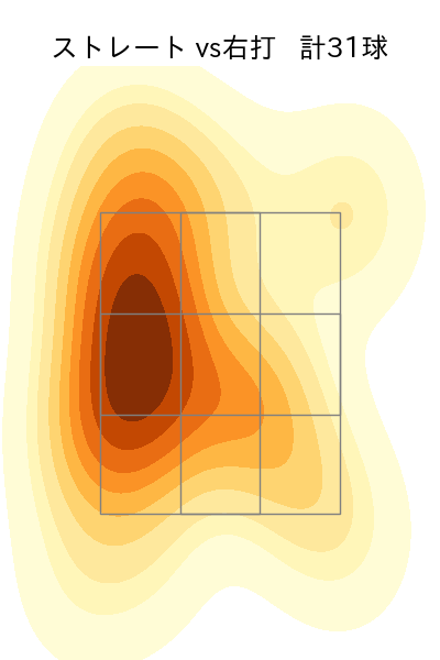 星 知弥 配球ヒートマップ(2024年7月)