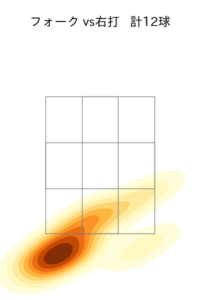 星 知弥 配球ヒートマップ(2024年7月)