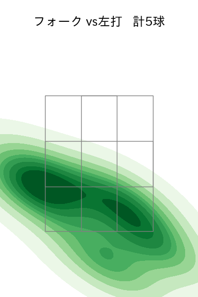 山野 太一 配球ヒートマップ(2024年7月)