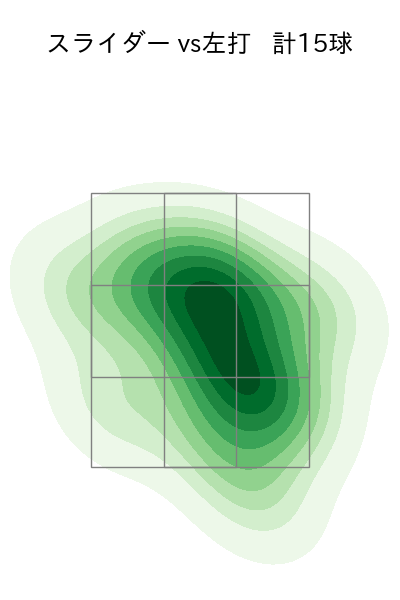 山野 太一 配球ヒートマップ(2024年7月)