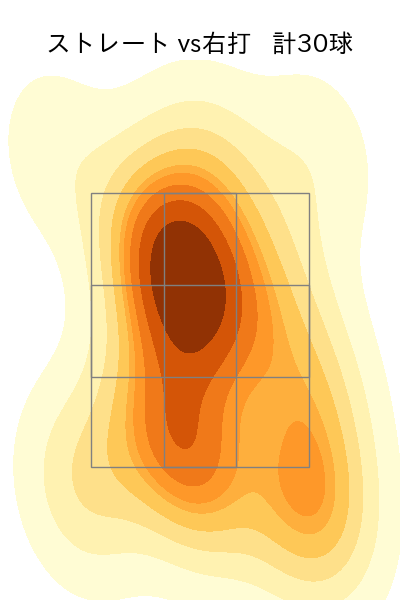 山野 太一 配球ヒートマップ(2024年7月)