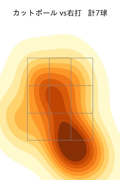 山野 太一 配球ヒートマップ(2024年7月)
