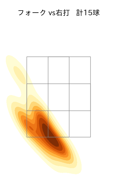 山野 太一 配球ヒートマップ(2024年7月)