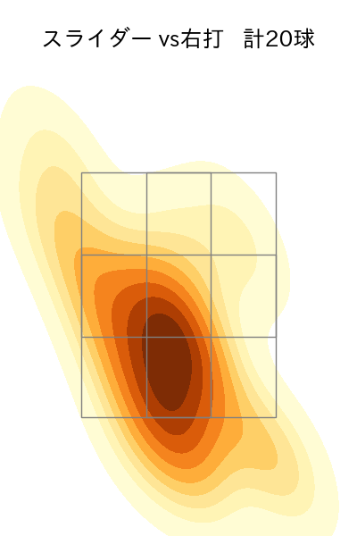 山野 太一 配球ヒートマップ(2024年7月)