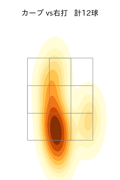 山野 太一 配球ヒートマップ(2024年7月)