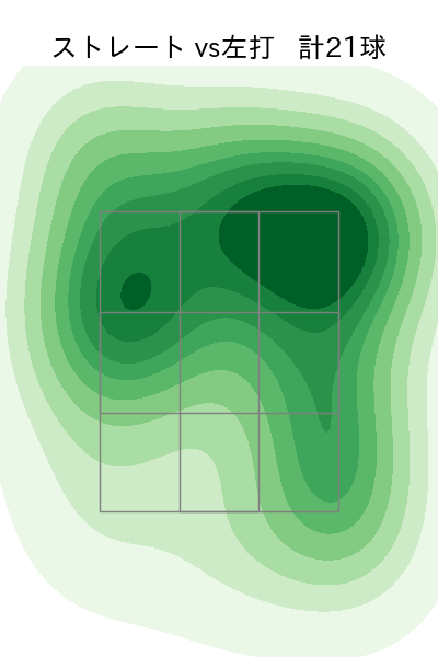 小川 泰弘 配球ヒートマップ(2024年7月)