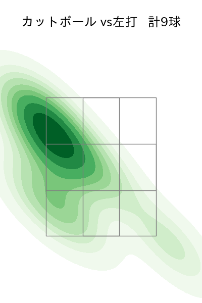 小川 泰弘 配球ヒートマップ(2024年7月)