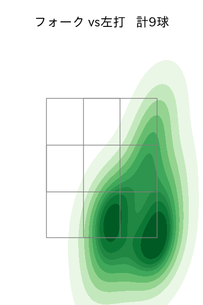 小川 泰弘 配球ヒートマップ(2024年7月)