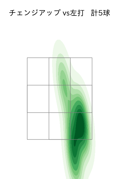 小川 泰弘 配球ヒートマップ(2024年7月)