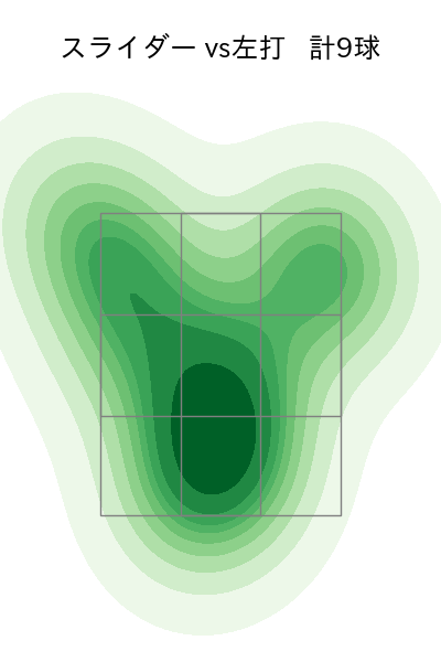 小川 泰弘 配球ヒートマップ(2024年7月)