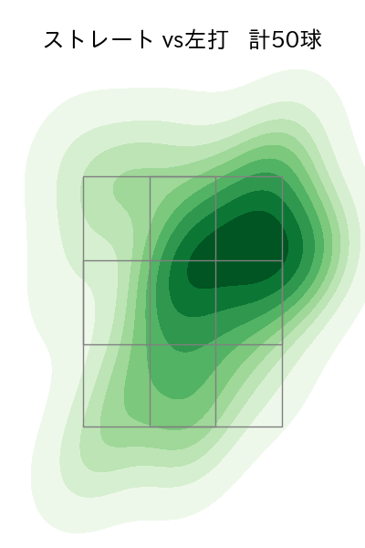 ロドリゲス 配球ヒートマップ(2024年7月)