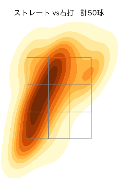 ロドリゲス 配球ヒートマップ(2024年7月)