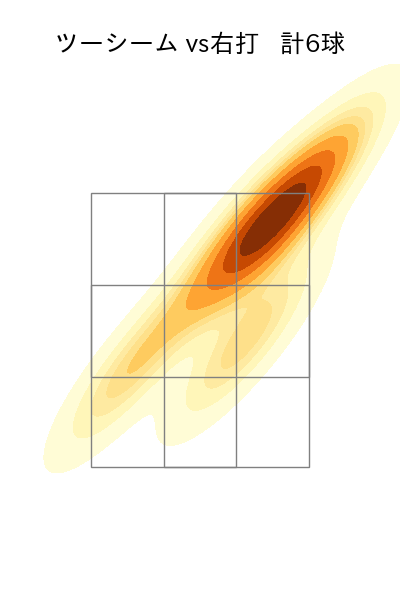 ロドリゲス 配球ヒートマップ(2024年7月)