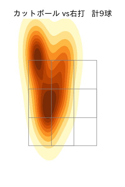 ロドリゲス 配球ヒートマップ(2024年7月)