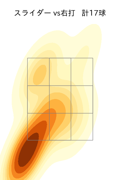 ロドリゲス 配球ヒートマップ(2024年7月)