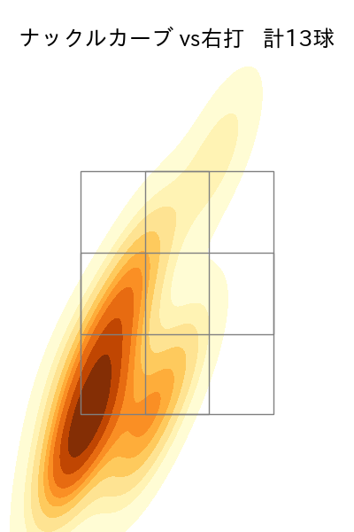 ロドリゲス 配球ヒートマップ(2024年7月)