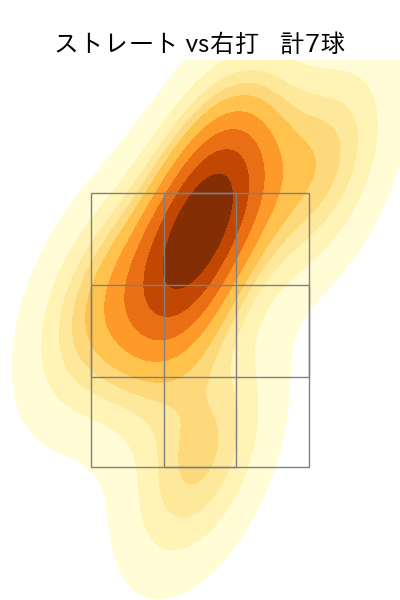 高梨 裕稔 配球ヒートマップ(2024年7月)