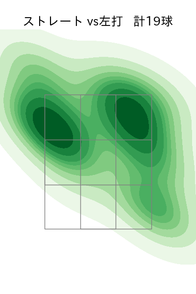 山本 大貴 配球ヒートマップ(2024年7月)