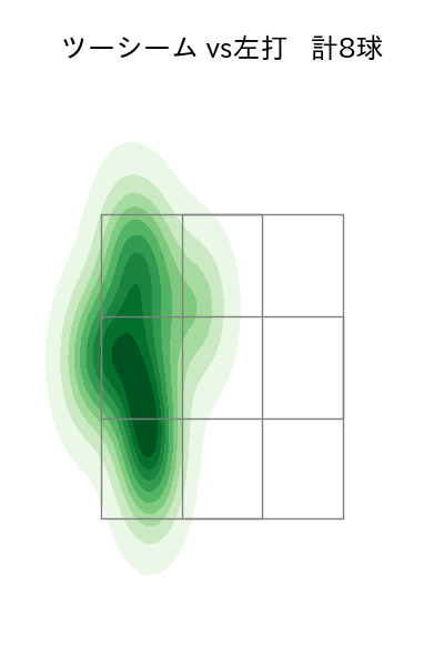 山本 大貴 配球ヒートマップ(2024年7月)