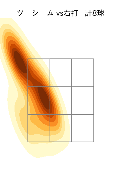 山本 大貴 配球ヒートマップ(2024年7月)