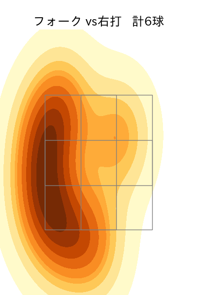 山本 大貴 配球ヒートマップ(2024年7月)
