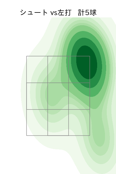 大西 広樹 配球ヒートマップ(2024年7月)