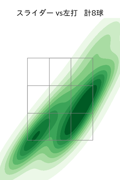 大西 広樹 配球ヒートマップ(2024年7月)
