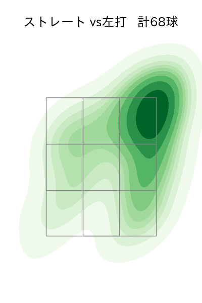 小澤 怜史 配球ヒートマップ(2024年7月)
