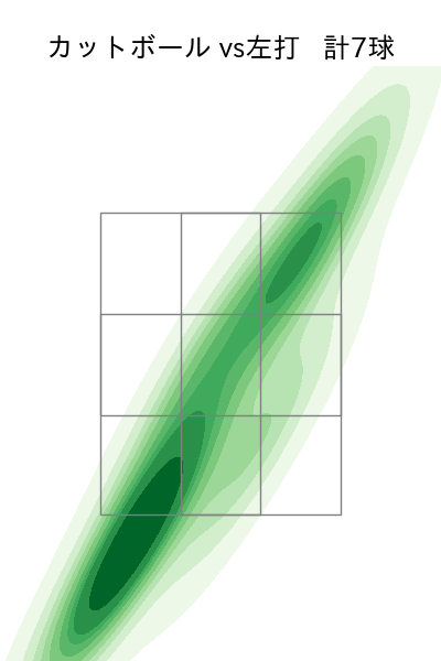 小澤 怜史 配球ヒートマップ(2024年7月)