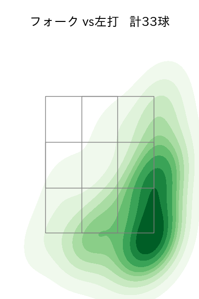 小澤 怜史 配球ヒートマップ(2024年7月)