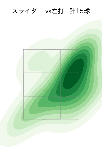 小澤 怜史 配球ヒートマップ(2024年7月)