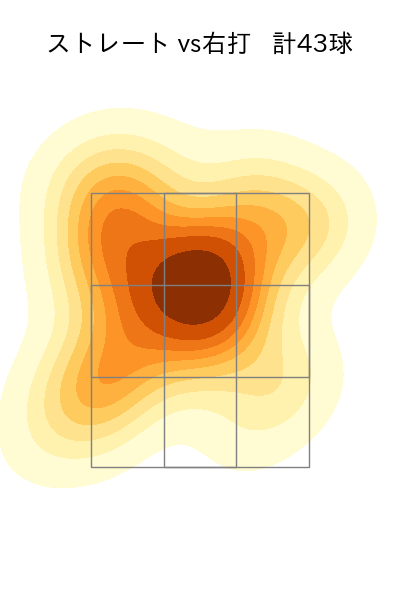 小澤 怜史 配球ヒートマップ(2024年7月)