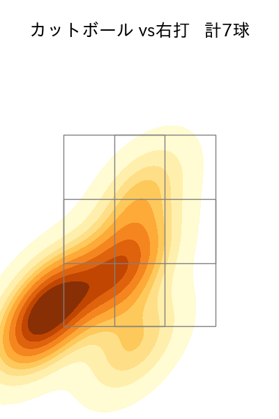 小澤 怜史 配球ヒートマップ(2024年7月)