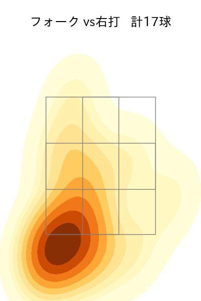 小澤 怜史 配球ヒートマップ(2024年7月)