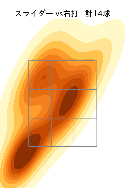 小澤 怜史 配球ヒートマップ(2024年7月)