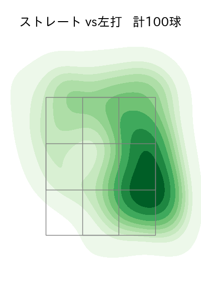 高橋 奎二 配球ヒートマップ(2024年7月)