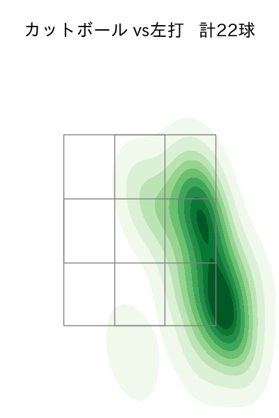 高橋 奎二 配球ヒートマップ(2024年7月)