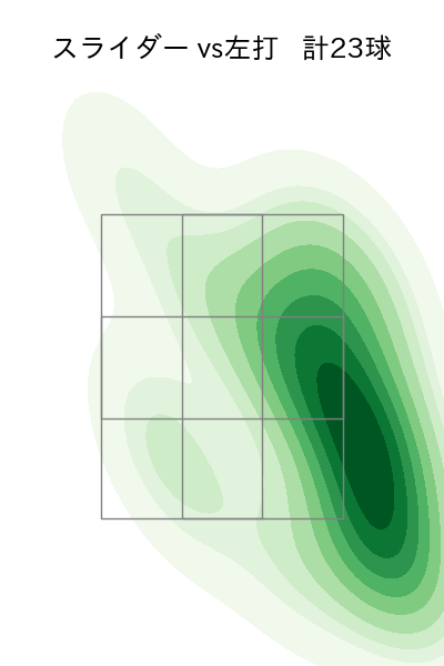 高橋 奎二 配球ヒートマップ(2024年7月)