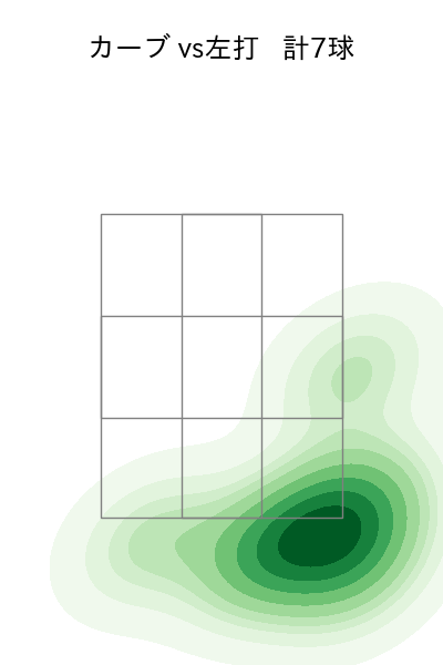高橋 奎二 配球ヒートマップ(2024年7月)