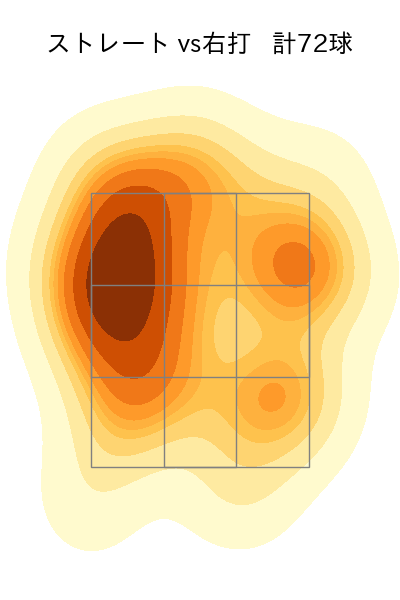 高橋 奎二 配球ヒートマップ(2024年7月)