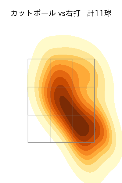 高橋 奎二 配球ヒートマップ(2024年7月)