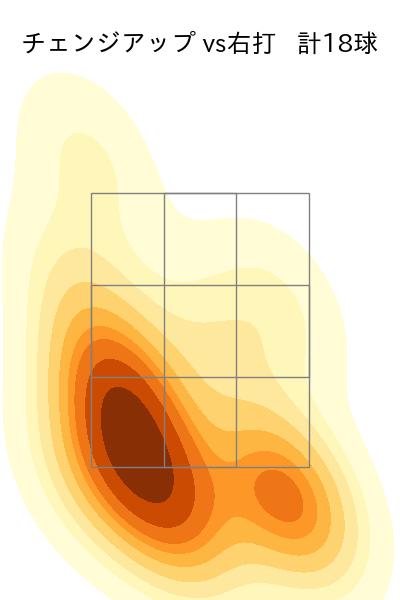 高橋 奎二 配球ヒートマップ(2024年7月)