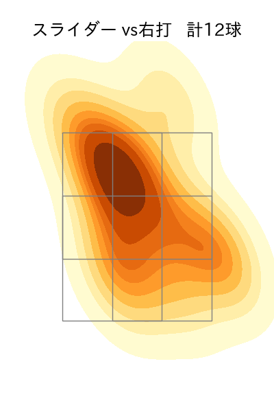 高橋 奎二 配球ヒートマップ(2024年7月)