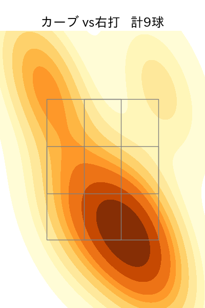 高橋 奎二 配球ヒートマップ(2024年7月)