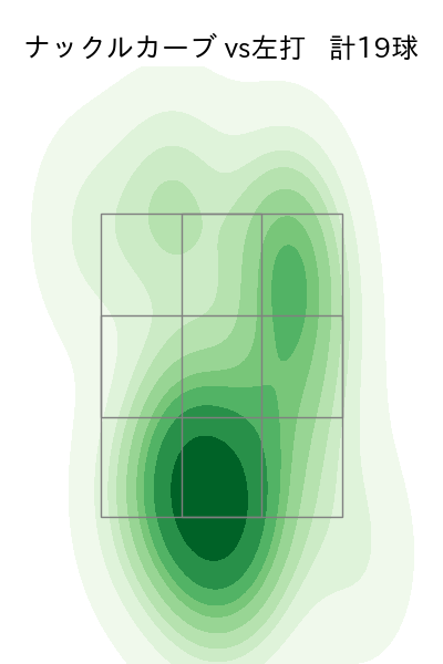 サイスニード 配球ヒートマップ(2024年7月)