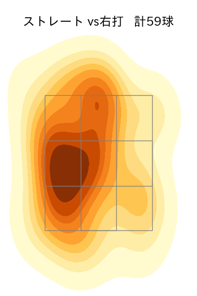 サイスニード 配球ヒートマップ(2024年7月)