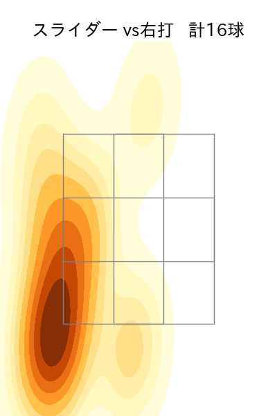 サイスニード 配球ヒートマップ(2024年7月)