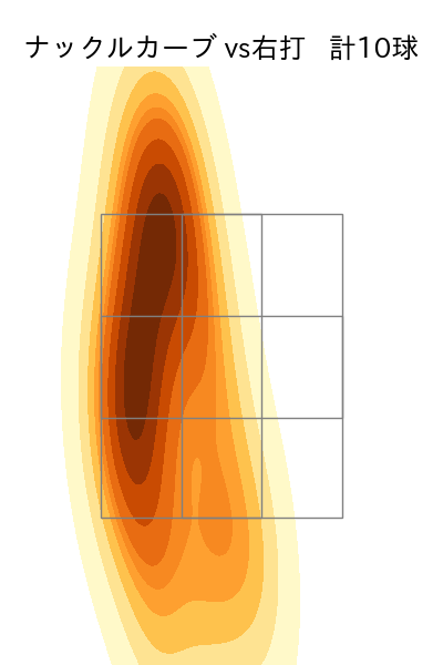 サイスニード 配球ヒートマップ(2024年7月)